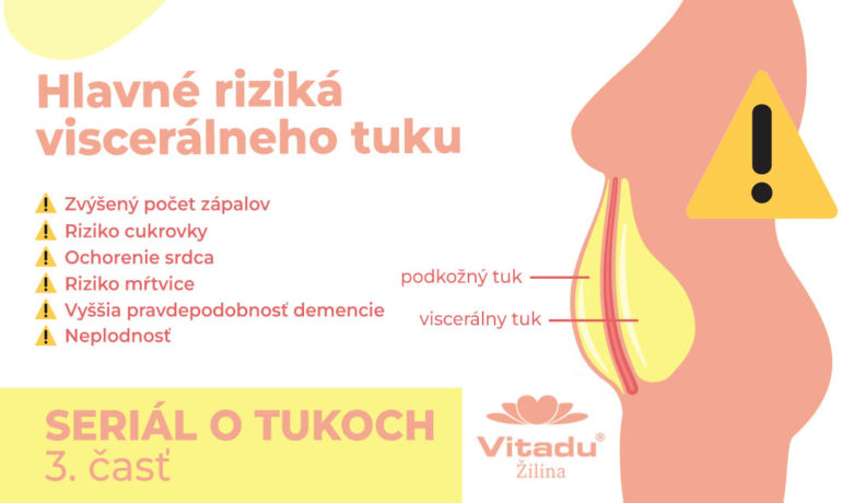 Riziká viscerálneho tuku